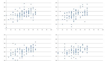 PACE WT vs PF All Groups [no audio]