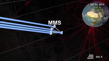 Magnetospheric Multiscale Mission (MMS) Dayside Orbit Animation