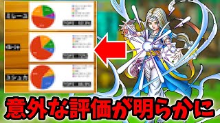 【ガチ評価】ミレーユのユーザーアンケート結果発表