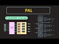 Programmable array logic pal explained  digital electronics