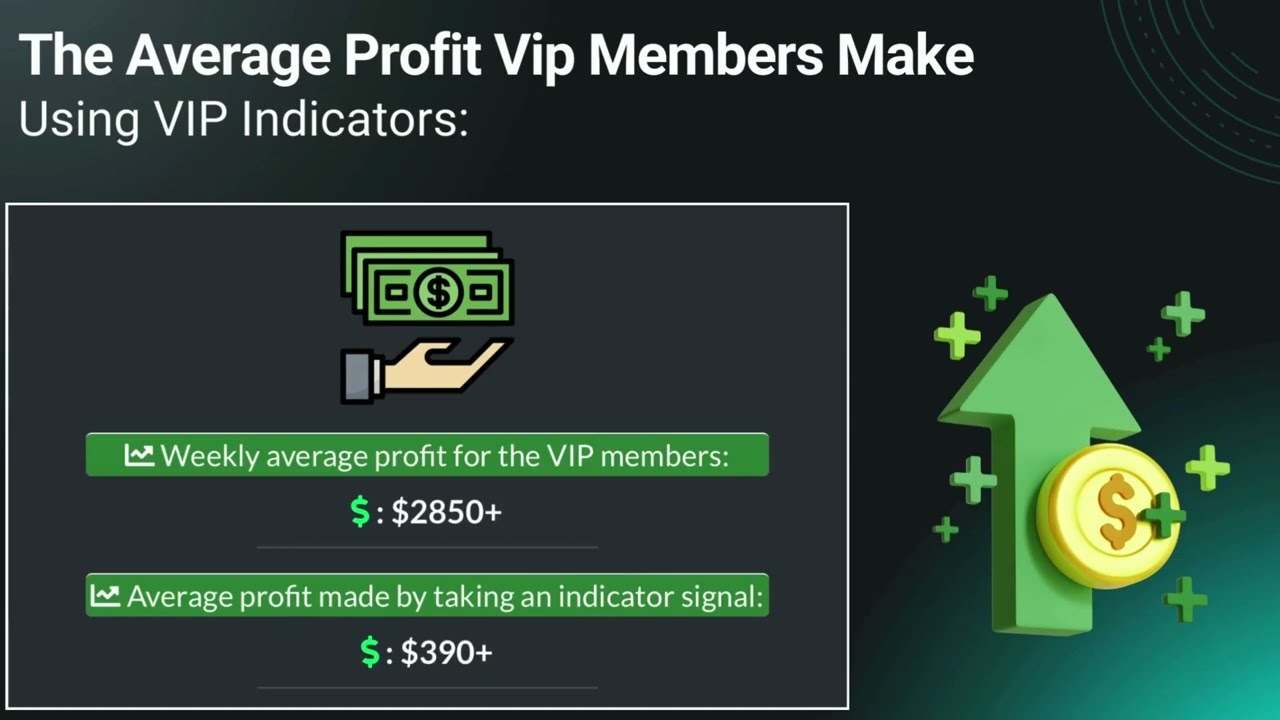 VIP Indicator - How it works