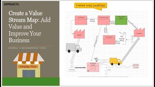 Create Value Stream Maps Using LucidChart to Analyze,  Add Values, Plan, and Improve Your Business. Profile