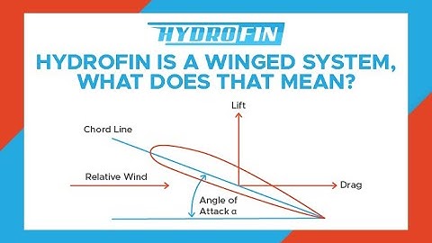 Hydrofin is a winged system, what does that mean?