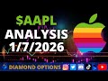 Apple $AAPL Chart Analysis January 7th, 2026