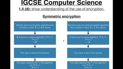 65 IGCSE Computer Science Tutorial  1 4 d – Encryption