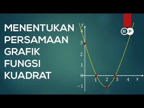 Menentukan Persamaan Grafik Fungsi Kuadrat dari Data Gambar Grafik