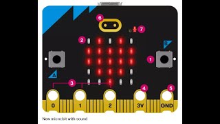BBC micro:bit - Part 2