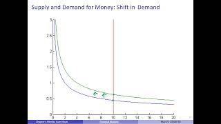 Lecture 4: Financial Markets - Intermediate Macroeconomics - Blanchard & Johnson