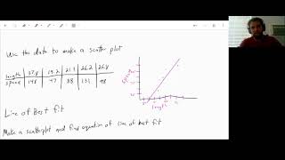 4.6- Fit a Line to Data- Algebra 1