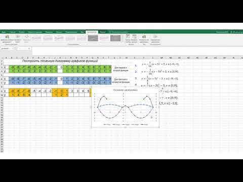 Excel Построение графиков сложных функций