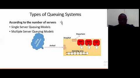 Introduction to Queuing System