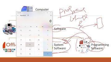 Part 1- C# Programming Crash Course in Amharic  Introduction