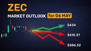 Tomorrow’s ZEC forecasts — full spread, no hype