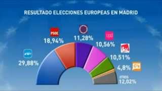 RESULTADO ELECCIONES EUROPEAS 2014 EN MADRID