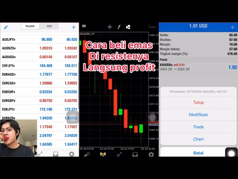 Cara beli emas di area resistenya langsung untung di metatrader 4 part 31
