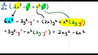 Derivatives Lesson # 8 Implicit Differentiation Part 1 (Updated)