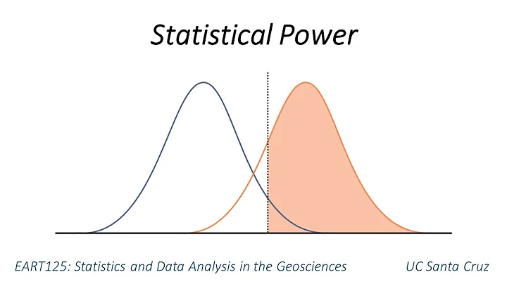 Statistical power
