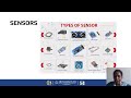 Basic structure of embedded systems