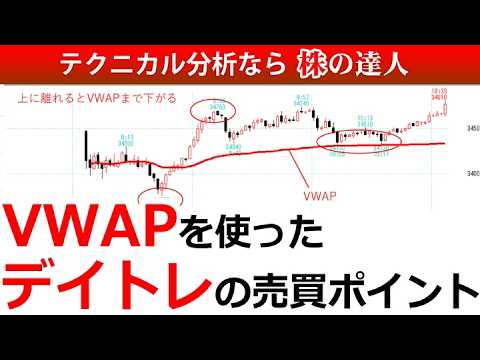 VWAPを使ったデイトレの売買ポイント