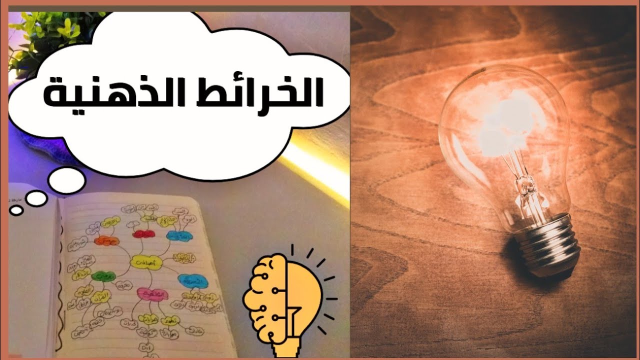 ازاى الخرائط الذهنية ممكن تساعدنا فى تحديد الاهداف والتخطيط🤔 mind maps