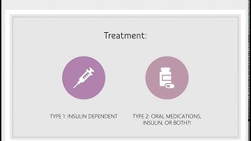 NP Exam Prep:  Diabetes for NPs: Key Concepts and Medication Breakdown for Exam Success 📚