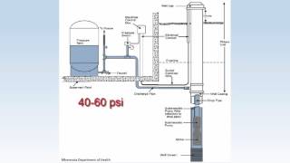 Why Does My Well Keep Losing Pressure?