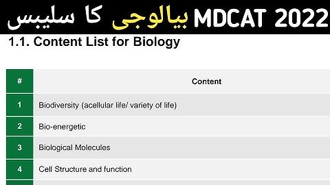PMC Announced New MDCAT Biology Syllabus 2022 | MDCAT News Update