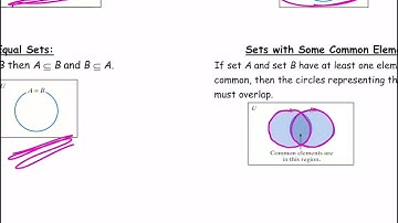MAT142 2.3 ex1,2&3 Venn Diagrams & Set Operations VIDEO