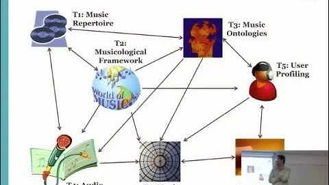 Talk by Xavier Serra on CompMusic