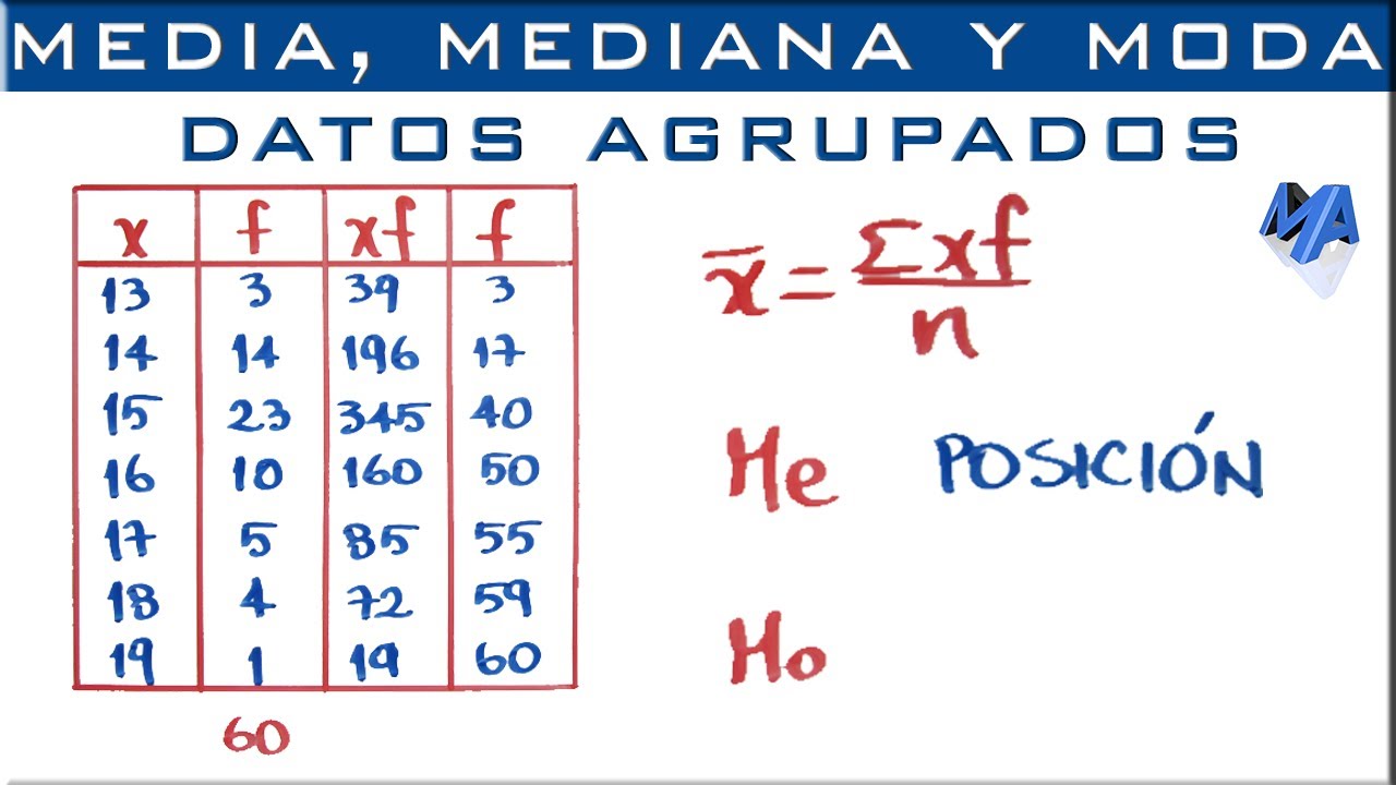 Media Mediana Y Moda Para Datos Agrupados Puntualmente Youtube