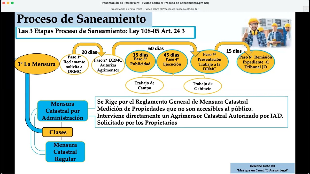 Proceso de Saneamiento en República Dominicana