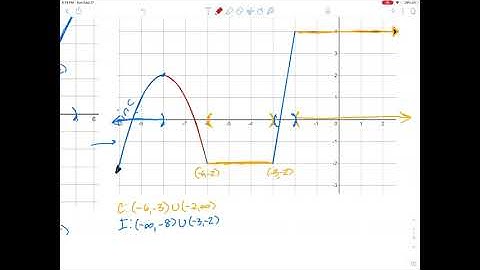 Increasing, decreasing, and piecewise functions