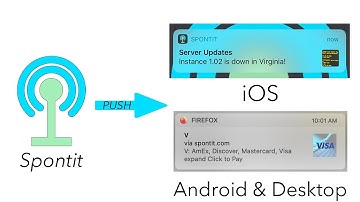 Send Push Notifications with cURL