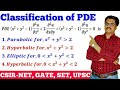 Classification of Partial Differential Equation|Classification of PDE|Rahul Mapari|CSIR NET PDE|GATE