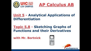 AP Calculus AB - 5.8 Sketching Graphs of Functions and Their Derivatives