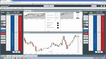 MarketDelta Cloud | How to work with Charts