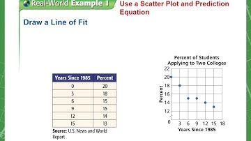 2 5   Alg II   Scatter plots & lines of regression   no sol