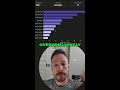 The Top AI Topics Loan Officers Want Help With: Lead Generation, Growth and Prompting #shorts
