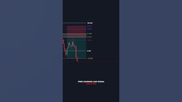 HOW TO TRADE IN FIBONACCI RETRACEMENT #trading #stockmarket #trader #forextrading