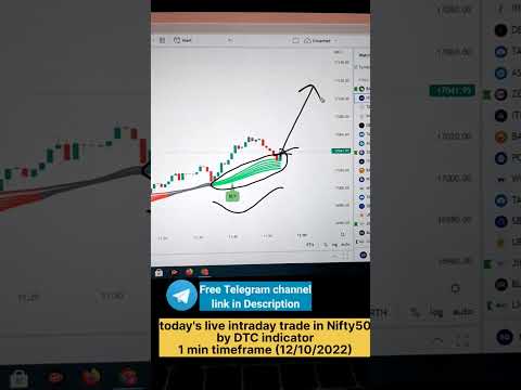 today's live intraday trade in Nifty50 #stockmarket #trading #forex #shorts #investing #tranding