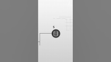 Concurrency Node JS vs Java vs SQL