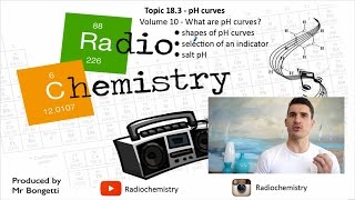 Topic 18.3 - pH Curves Guide