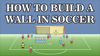 How to Build a Wall in Soccer