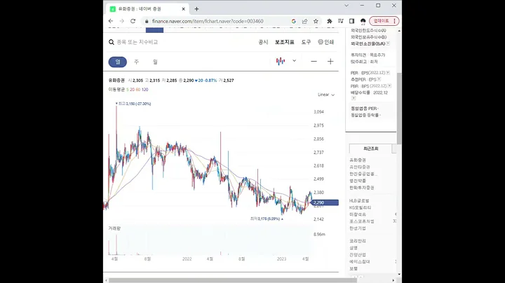 003460증권 관련주 유화증권 1분 분석
