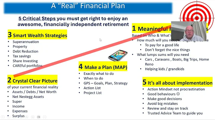 Retirement Planning Opportunities - Mortgage nearly paid off