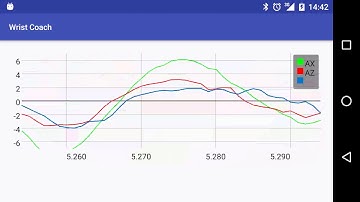GraphView and Accelerometer on Android