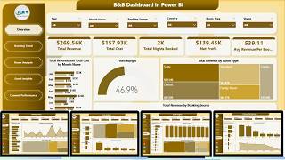 B&B Dashboard in Power BI