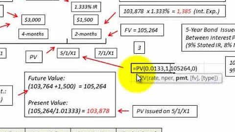 Bond Issued Between Payment Dates Amortization Schedule With Detailed Calculations