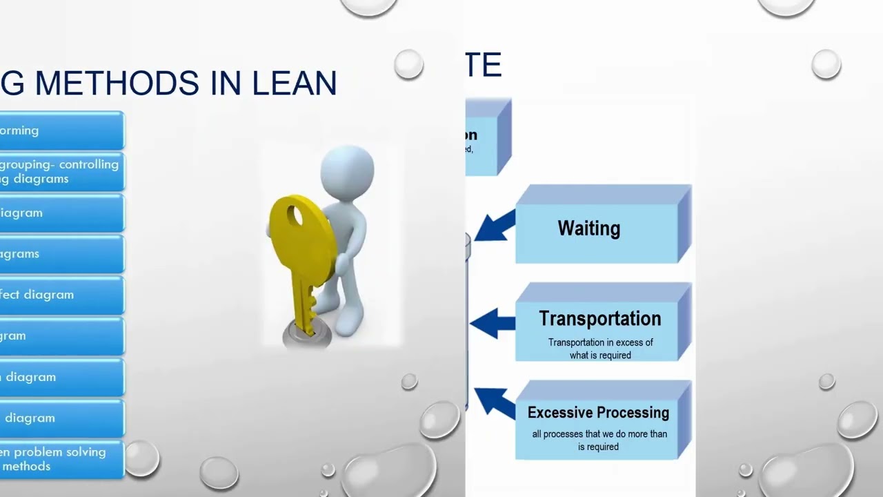 Lean Management v2