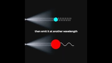 Quantum Dots; Nobel Prize in chemistry 2023